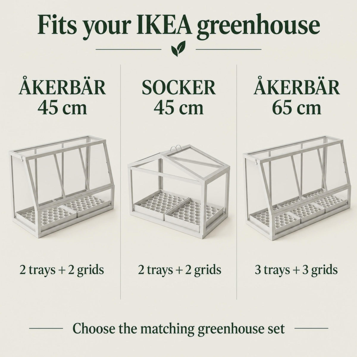 Three white IKEA greenhouses shown with fitted honeycomb drip trays: ÅKERBÄR 45 cm and SOCKER 45 cm each use two trays and two grids; ÅKERBÄR 65 cm uses three trays and three grids.