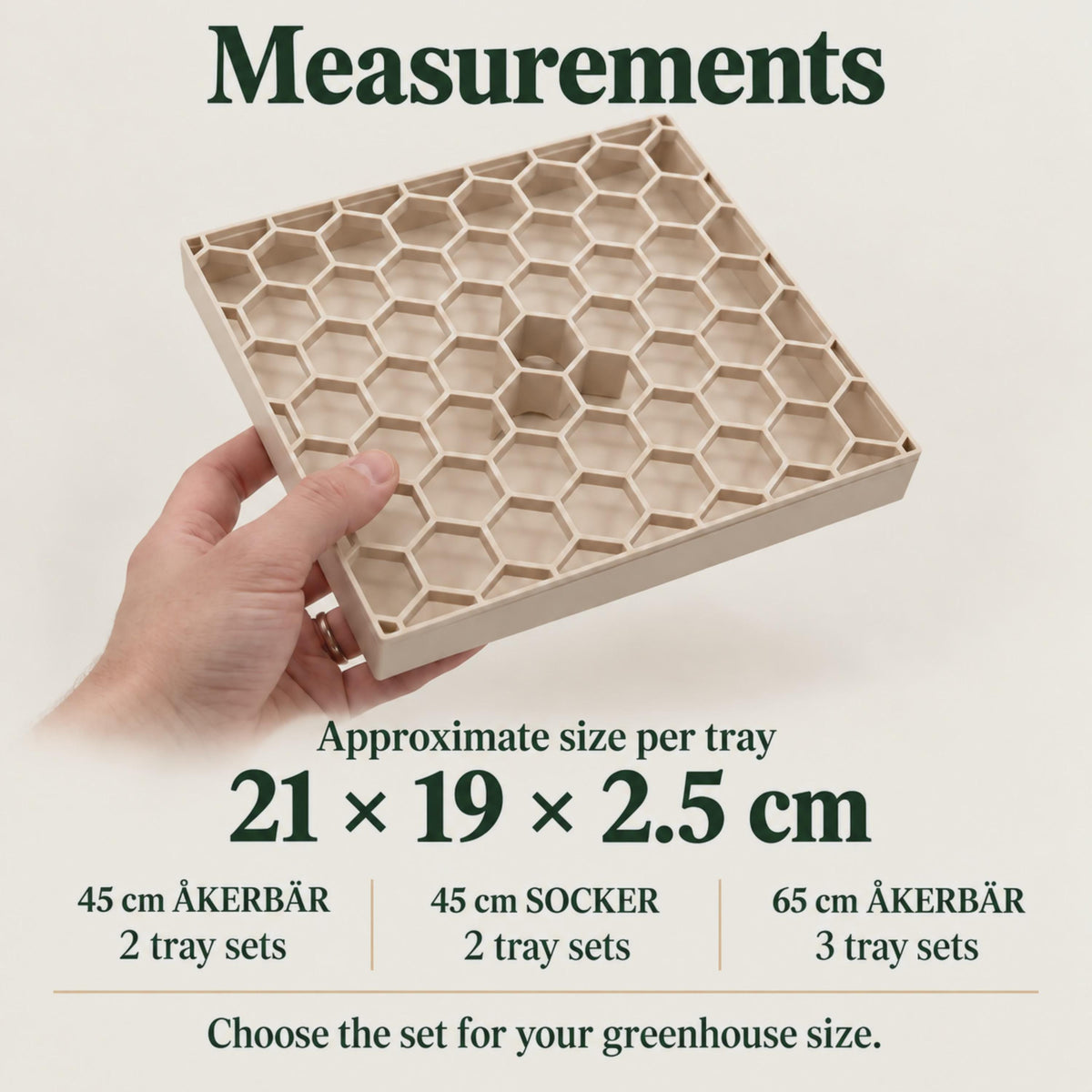 A hand holds a beige honeycomb drip tray beside its approximate dimensions: 21 × 19 × 2.5 cm per tray. Labels specify two tray sets for 45 cm ÅKERBÄR and SOCKER greenhouses, or three sets for the 65 cm ÅKERBÄR.