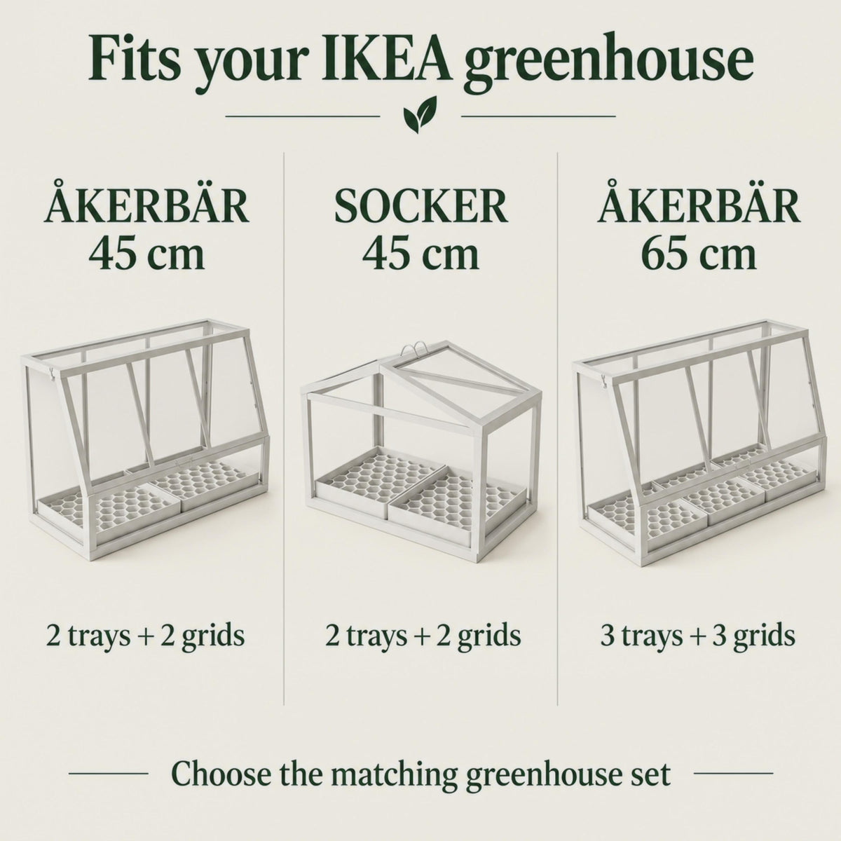 Three white IKEA greenhouses shown with fitted honeycomb drip trays: ÅKERBÄR 45 cm and SOCKER 45 cm each use two trays and two grids; ÅKERBÄR 65 cm uses three trays and three grids.